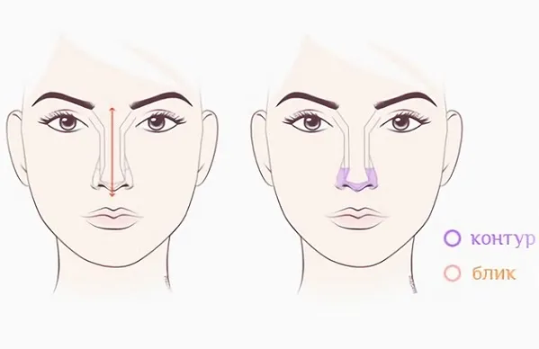 Каждая форма носа корректируется по-своему