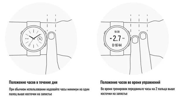 как правильно носить фитнес-трекер