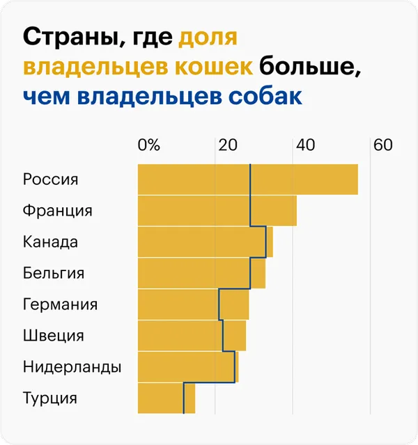 Источник: Gfk