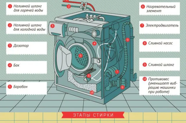 Нельзя стирать в машинке