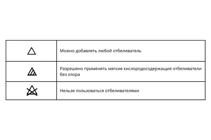 знаки на одежде для стирки расшифровка таблица