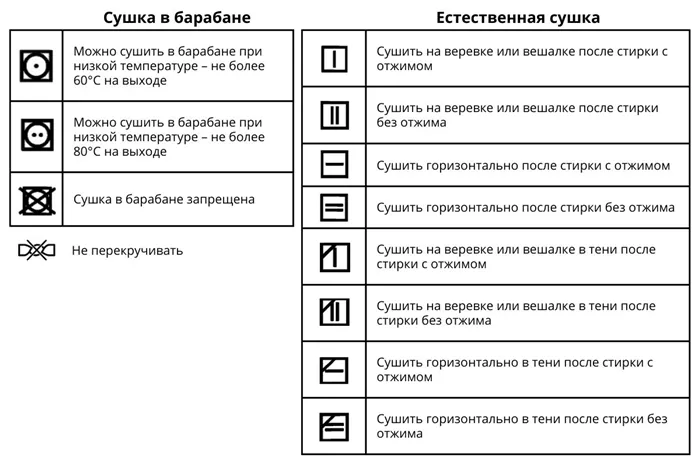 ярлыки для стирки на одежде