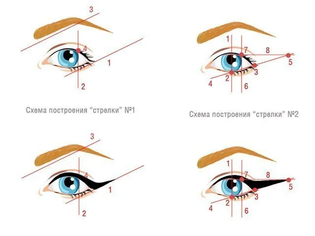 Схема стрелок