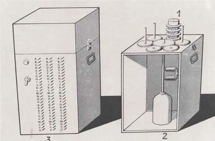 Криптологическая бомба Реевского. 1 — роторы для подбора ключей, 2 — двигатель для вращения роторов, 3 — индикаторная тумба, сигнализирующая об успешном подборе кода. Изображение: Ministerstwo Edukacji Narodowej