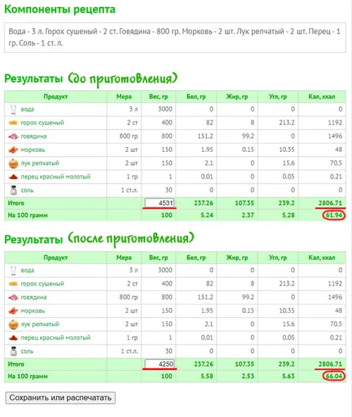 Расчет калорийности готового супа