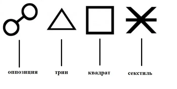 Как читать свою натальную карту самому: 6 советов для новичков