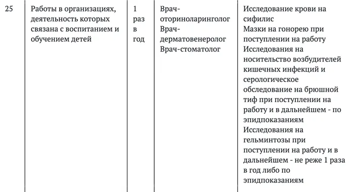 Тем, кто хочет быть учителем, психологом-педагогом или логопедом, кроме справки 086у понадобится еще заключение стоматолога и дерматовенеролога, а также анализ крови на сифилис. Источник: ivo.garant.ru