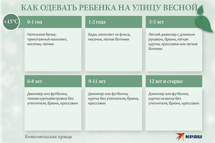 Как одевать ребенка весной