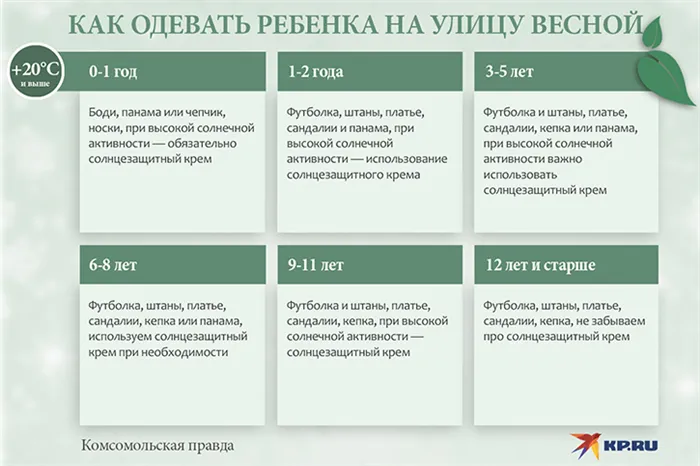 Как одевать ребенка весной