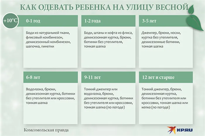 Как одевать ребенка весной