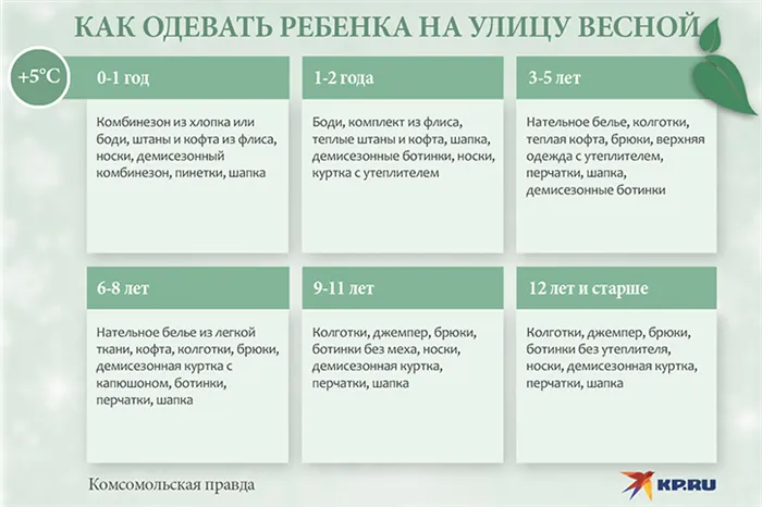 Как одевать ребенка весной