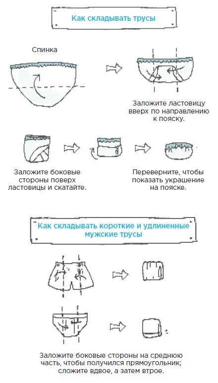 Как складывать нижнее белье